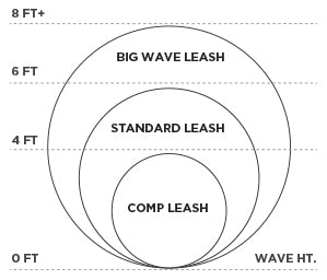 SHAPERS PERFORMANCE SERIES REGULAR LEASH - surferswarehouse